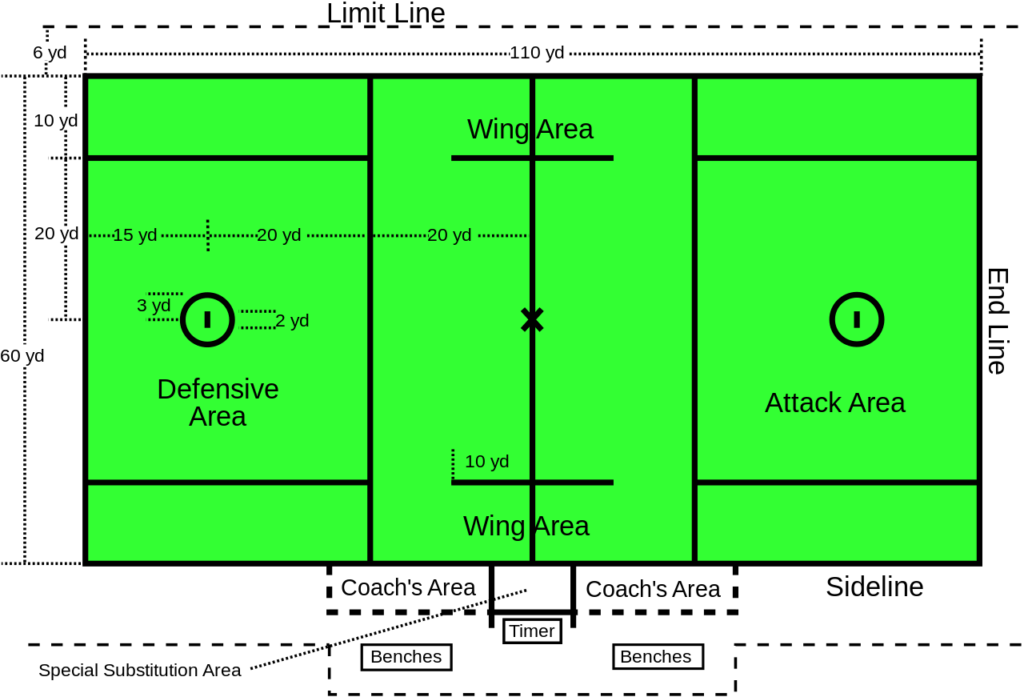 Lacrosse field position