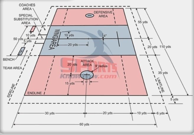 Beginner’s Guide: A Look at How Long is a Lacrosse Field?